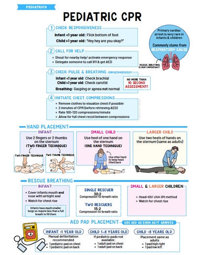 Pediatrics Notes - Nurses Edge®