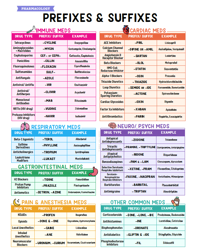 Pharmacology Notes - Nurses Edge®