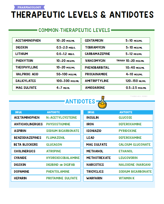 Pharmacology Notes - Nurses Edge®
