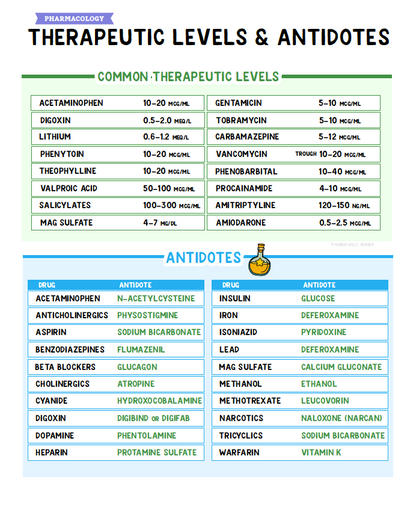 Pharmacology Notes - Nurses Edge®